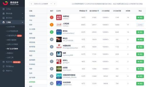 吃瓜公众号推荐网红,揭秘吃瓜公众号力荐的当红炸子鸡